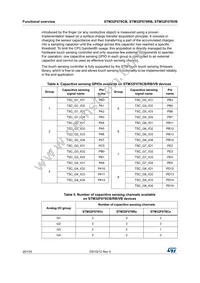 STM32F078VBH6 Datasheet Page 20