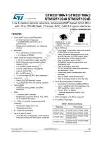 STM32F100RCT7B Datasheet Cover