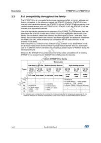 STM32F101T6U6 Datasheet Page 14