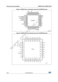 STM32F101T6U6 Datasheet Page 22