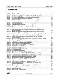 STM32F101ZFT6 Datasheet Page 5