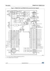 STM32F101ZFT6 Datasheet Page 12