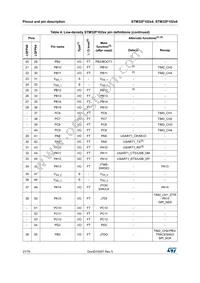 STM32F102C6T6ATR Datasheet Page 21
