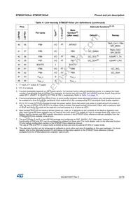 STM32F102C6T6ATR Datasheet Page 22