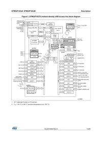 STM32F102RBT6TR Datasheet Page 10
