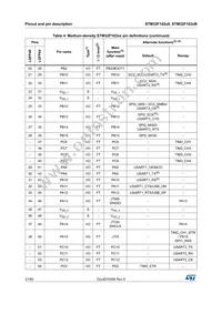 STM32F102RBT6TR Datasheet Page 21