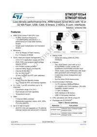 STM32F103T6U6 Datasheet Cover