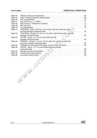 STM32F103T6U6 Datasheet Page 6