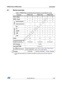 STM32F103T6U6 Datasheet Page 11