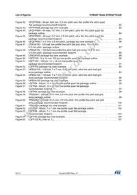 STM32F103VBI6 Datasheet Page 8