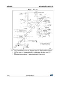 STM32F103VBI6 Datasheet Page 12