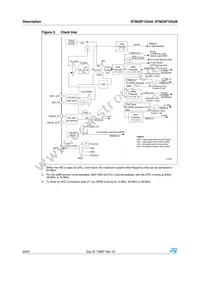 STM32F103VBT7TR Datasheet Page 20