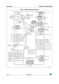STM32F301C6T6TR Datasheet Page 12