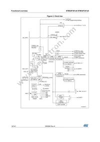 STM32F301C6T6TR Datasheet Page 18