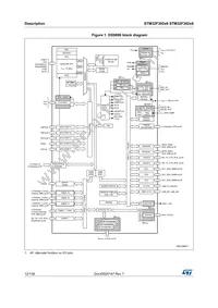 STM32F302R8T7 Datasheet Page 12