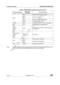 STM32F302R8T7 Datasheet Page 16