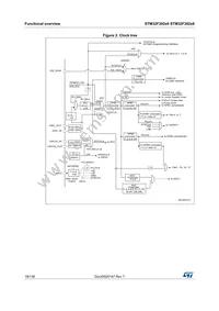 STM32F302R8T7 Datasheet Page 18