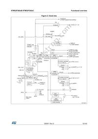 STM32F302VCT7 Datasheet Page 19