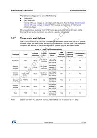 STM32F302VCT7 Datasheet Page 23