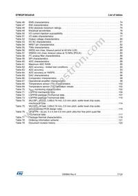 STM32F303R8T6TR Datasheet Page 7
