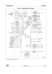 STM32F303R8T6TR Datasheet Page 13