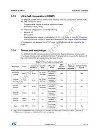 STM32F303R8T6TR Datasheet Page 23