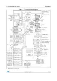 STM32F303VEH7TR Datasheet Page 15
