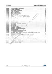 STM32F318C8Y6TR Datasheet Page 6
