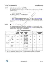 STM32F318C8Y6TR Datasheet Page 21