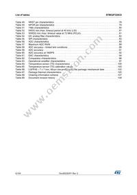 STM32F328C8T6 Datasheet Page 6