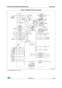 STM32F334R8T7TR Datasheet Page 13