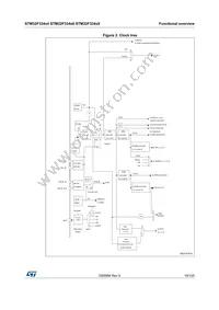 STM32F334R8T7TR Datasheet Page 19