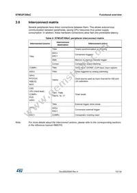 STM32F358RCT6 Datasheet Page 15