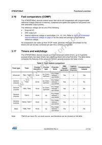 STM32F358RCT6 Datasheet Page 21