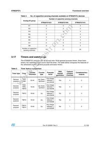 STM32F372RCT6 Datasheet Page 21