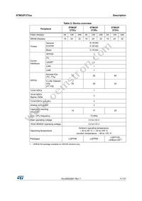 STM32F373VBH6 Datasheet Page 11