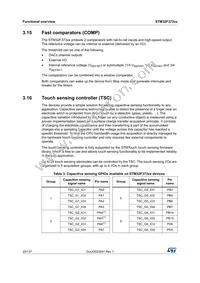 STM32F373VBH6 Datasheet Page 20