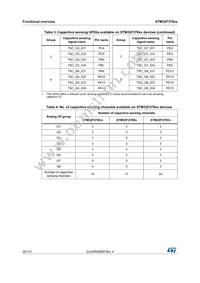 STM32F378VCT6 Datasheet Page 20