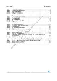 STM32F383RCY6TR Datasheet Page 6