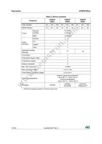 STM32F383RCY6TR Datasheet Page 10