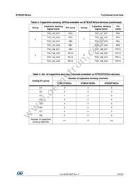 STM32F383RCY6TR Datasheet Page 19