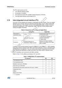 STM32F383RCY6TR Datasheet Page 23