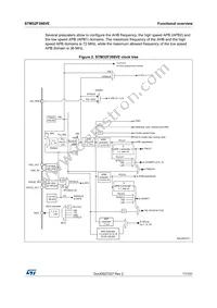 STM32F398VET6 Datasheet Page 17