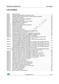 STM32F401RET7 Datasheet Page 5