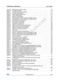STM32F407IGH6J Datasheet Page 7