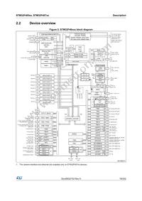 STM32F407IGH6J Datasheet Page 19