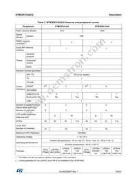 STM32F412ZGT6TR Datasheet Page 15