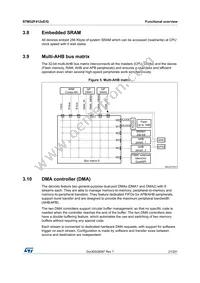 STM32F412ZGT6TR Datasheet Page 21