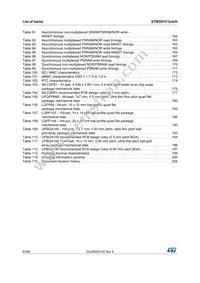 STM32F413VGT3 Datasheet Page 8