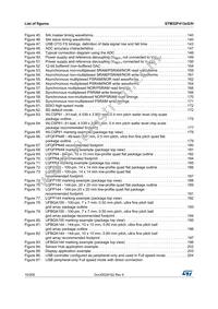 STM32F413VGT3 Datasheet Page 10